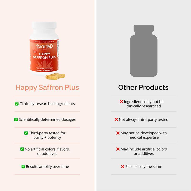 Happy Saffron Plus