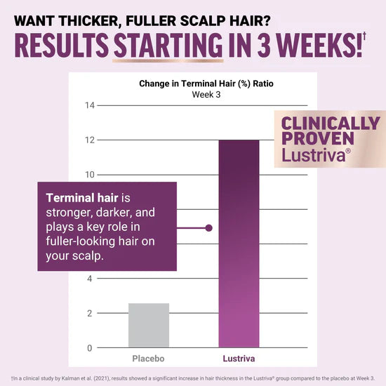 Hair Growth Accelerator - with Lustriva®